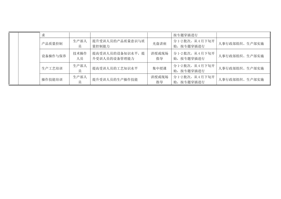 最新公司年度培训计划表1_第3页