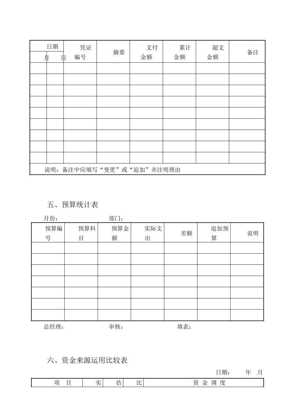 最新公司财务预算管理表格_第3页