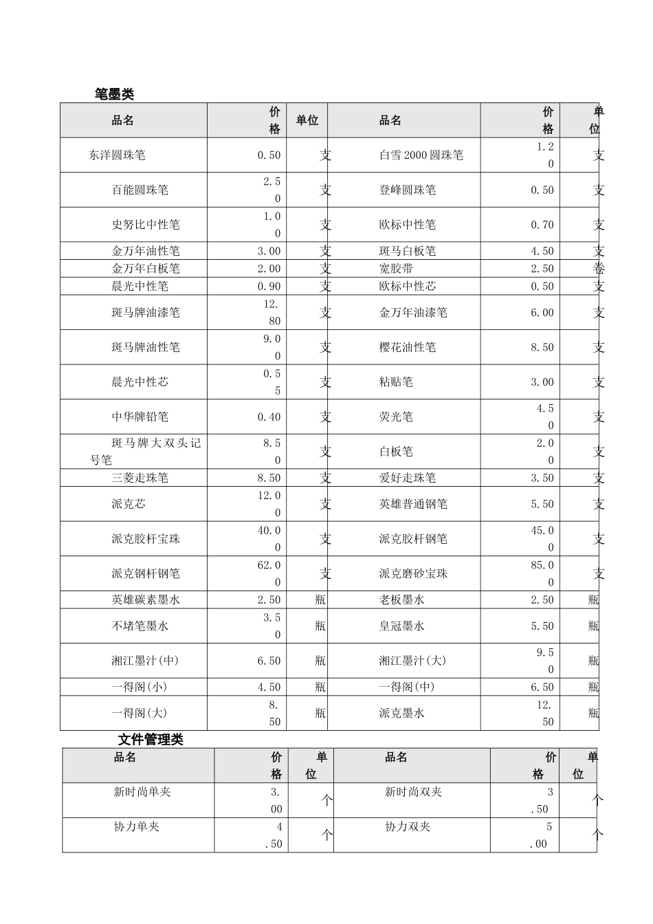 最新办公用品价格明细表_第1页