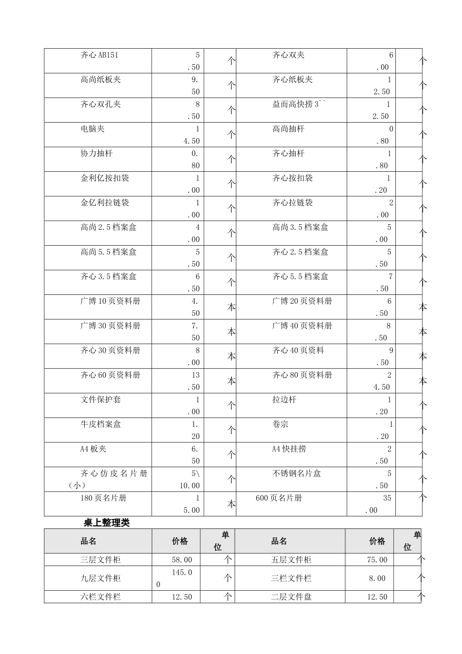 最新办公用品价格明细表_第2页