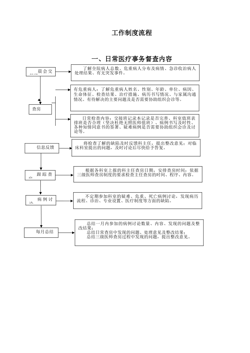 最新医务科资料大全_第2页