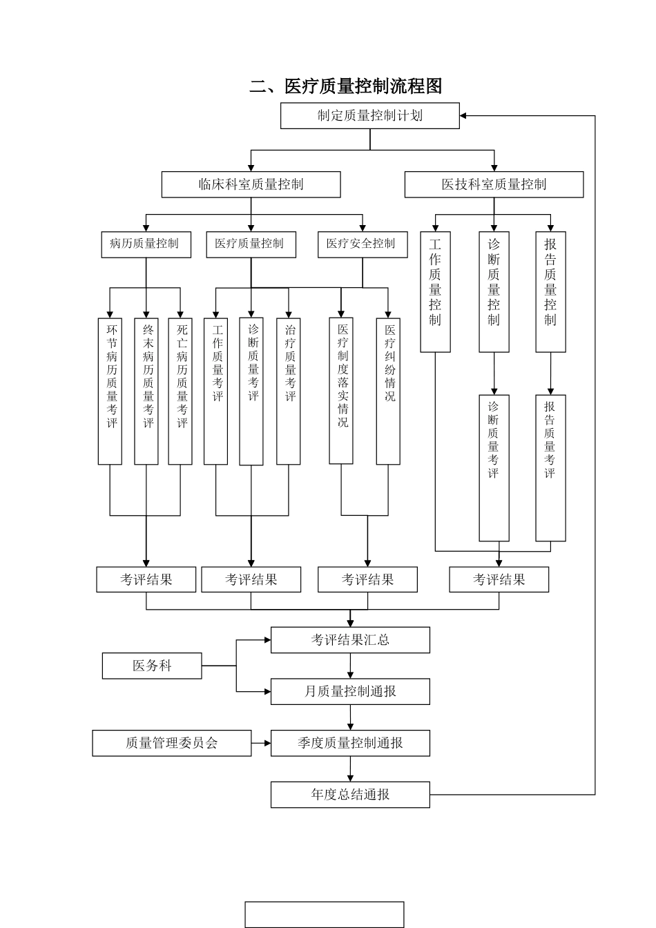 最新医务科资料大全_第3页
