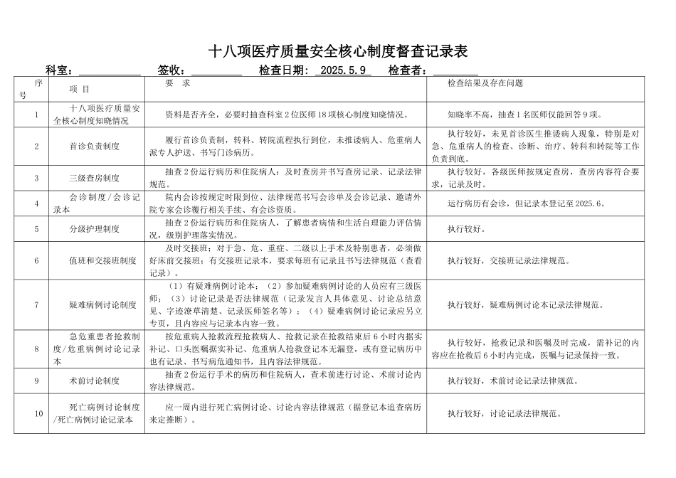最新十八项医疗质量安全核心制度督查记录表_第1页