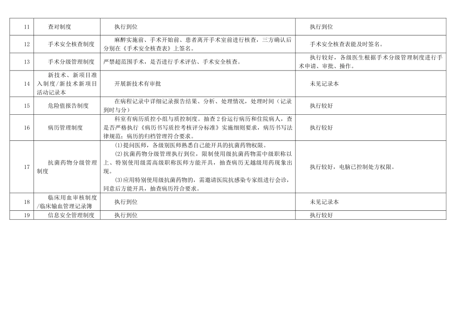 最新十八项医疗质量安全核心制度督查记录表_第2页