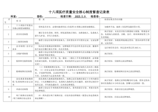 最新十八项医疗质量安全核心制度督查记录表