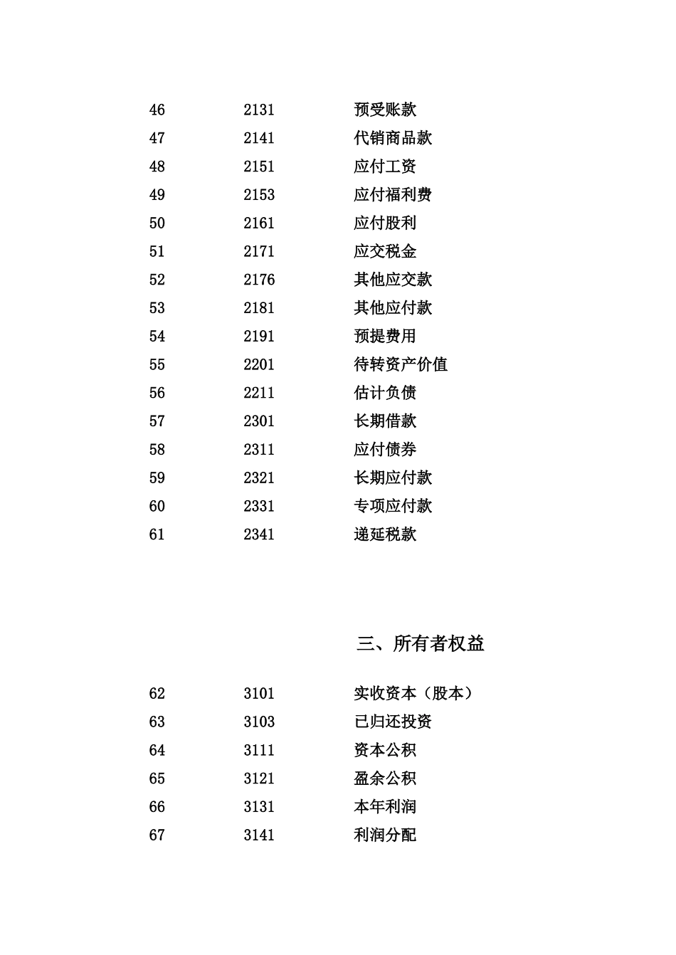 最新商业企业会计科目表_第3页