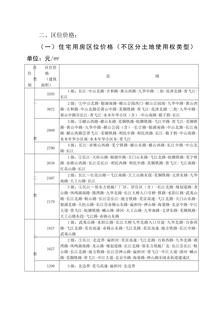 最新国家房屋拆迁补偿标准_第3页