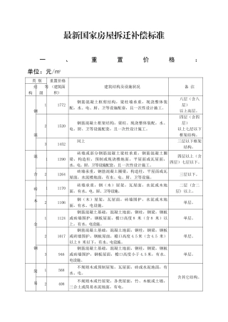 最新国家房屋拆迁补偿标准