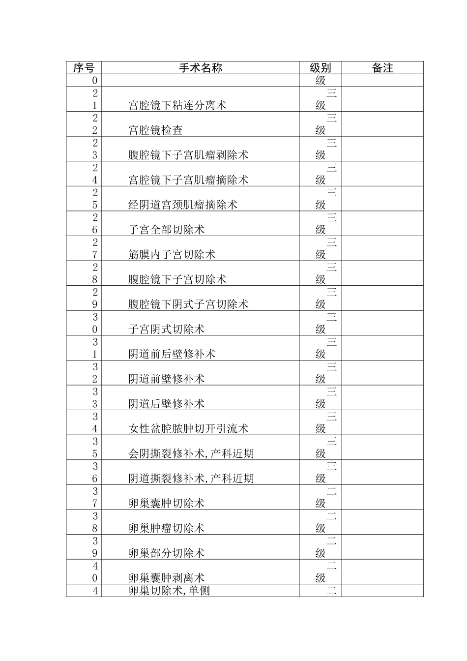 最新妇产科手术分级_第2页