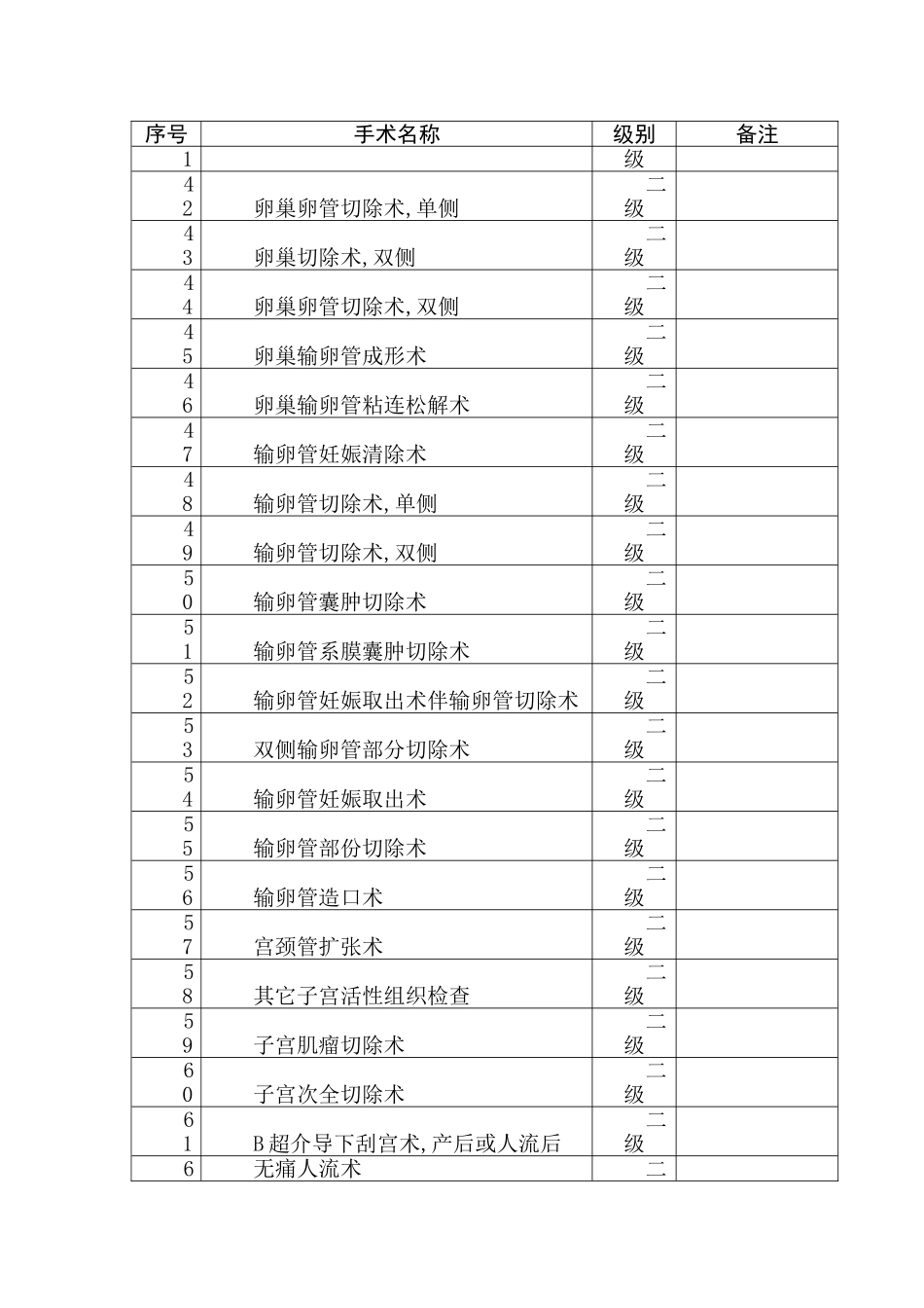 最新妇产科手术分级_第3页