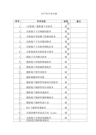 最新妇产科手术分级