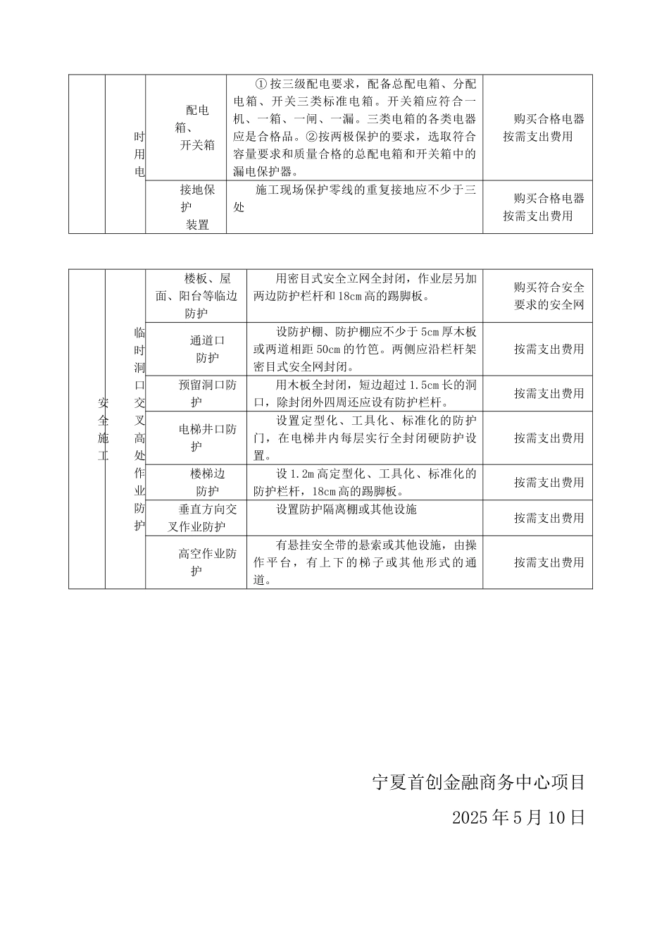 最新安全施工措施费用及文明施工措施费的使用计划_第3页