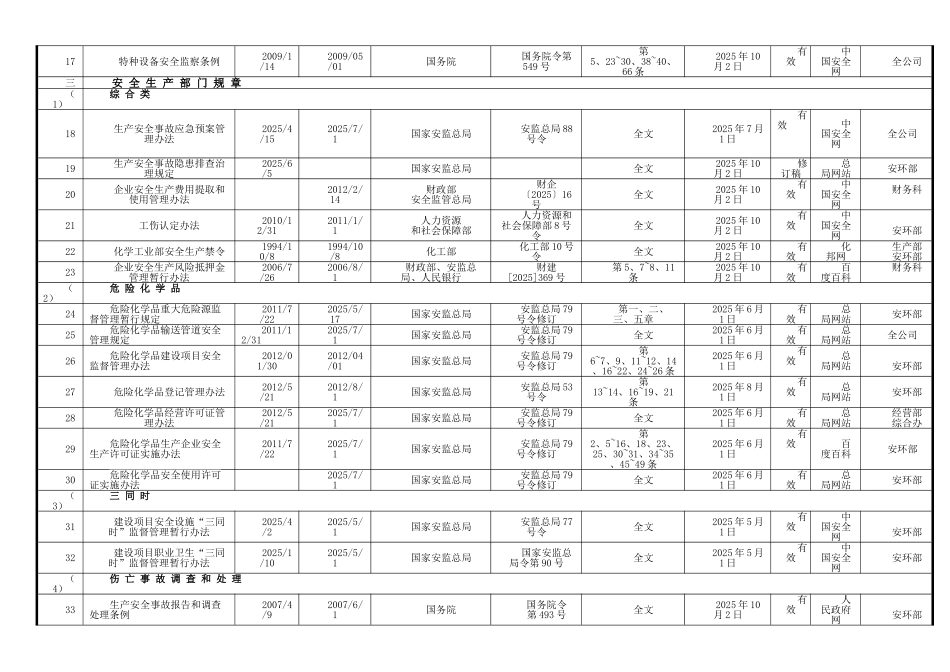 最新安全生产法律法规清单_第2页