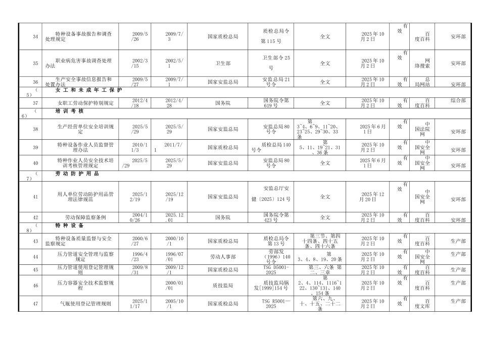 最新安全生产法律法规清单_第3页
