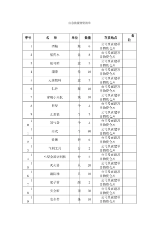 最新应急救援物资清单