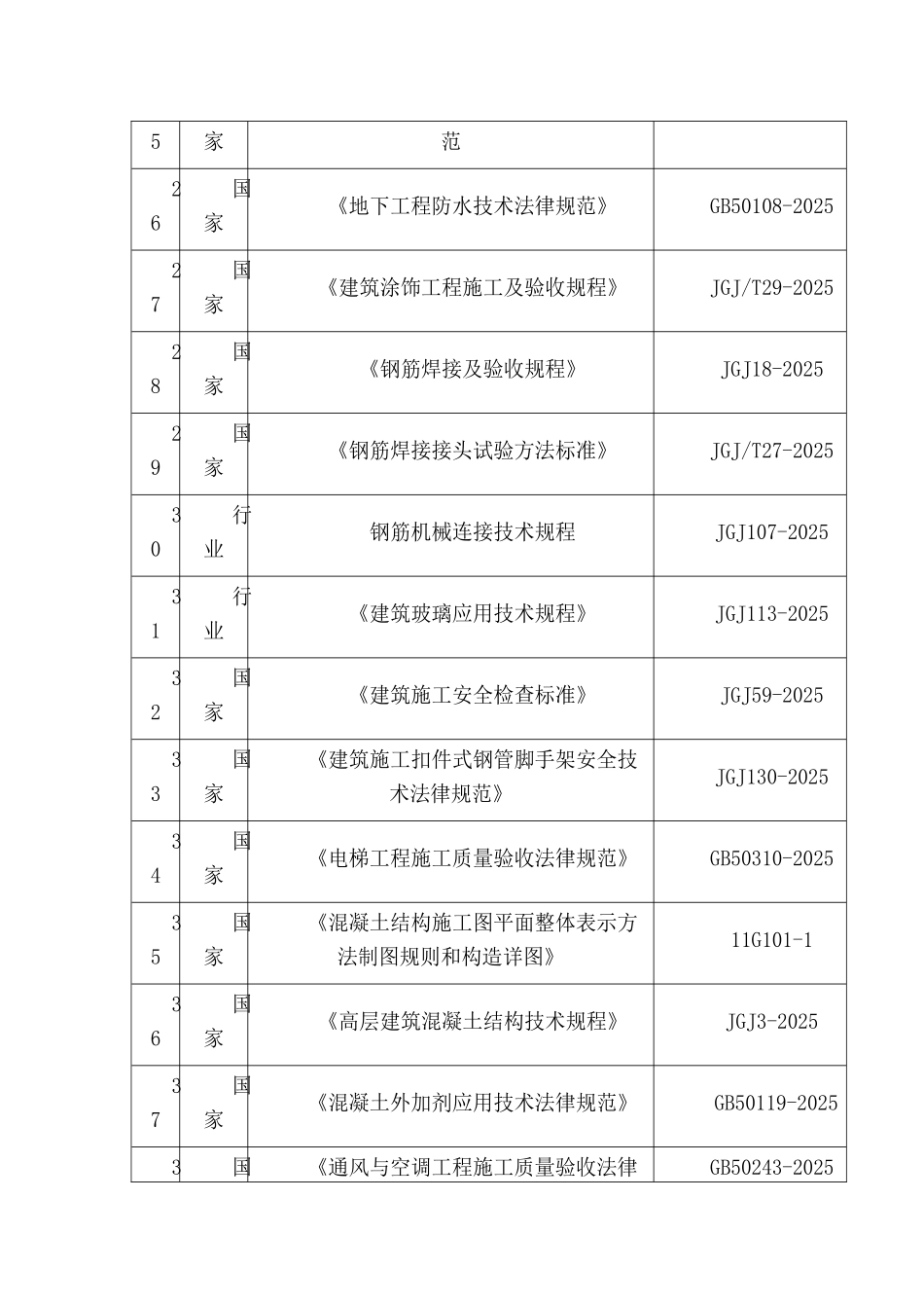 最新建筑工程国家行业规范、标准_第3页