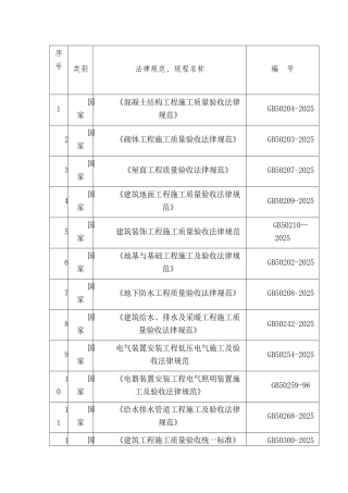 最新建筑工程国家行业规范、标准
