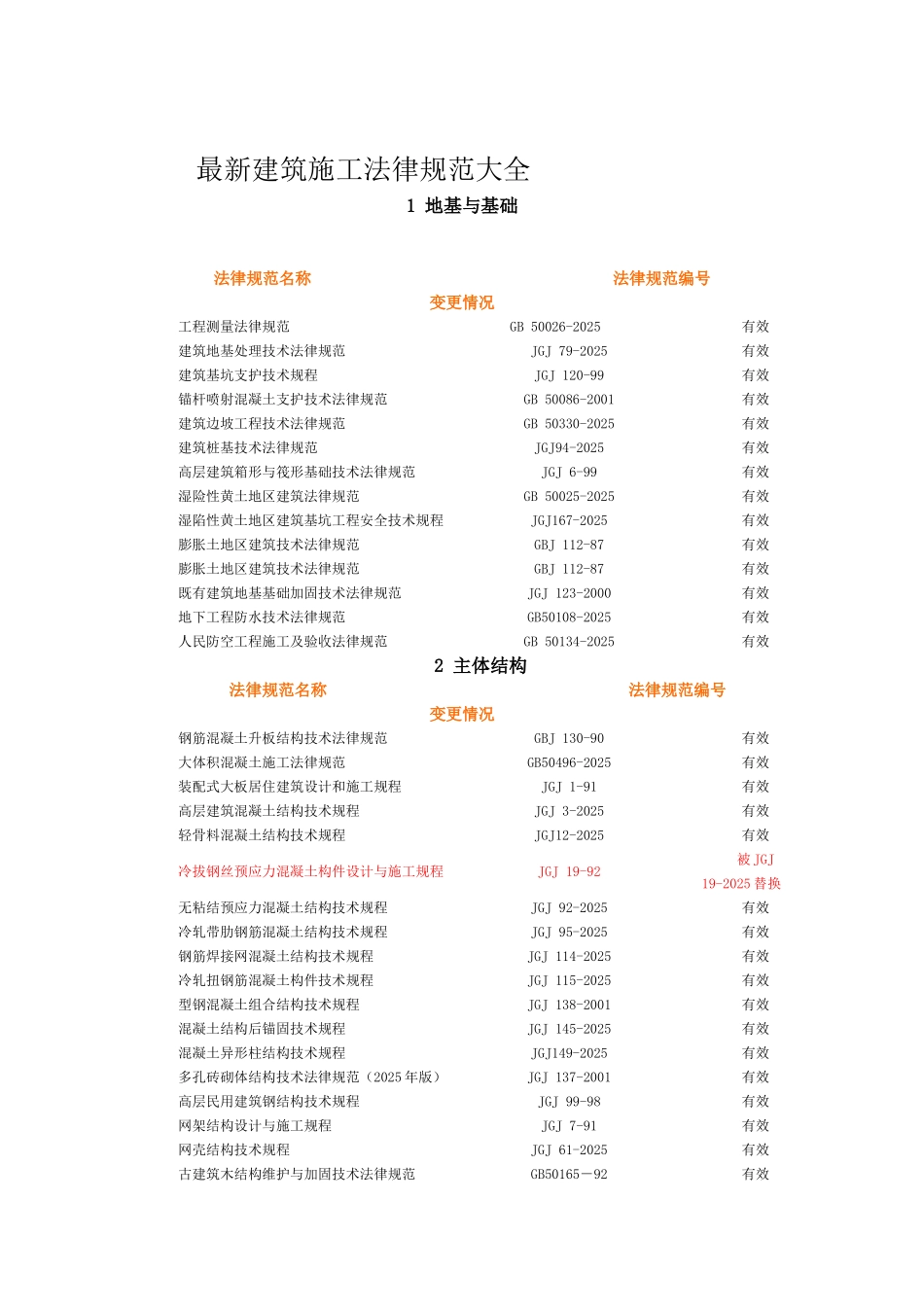最新建筑施工规范大全_第1页