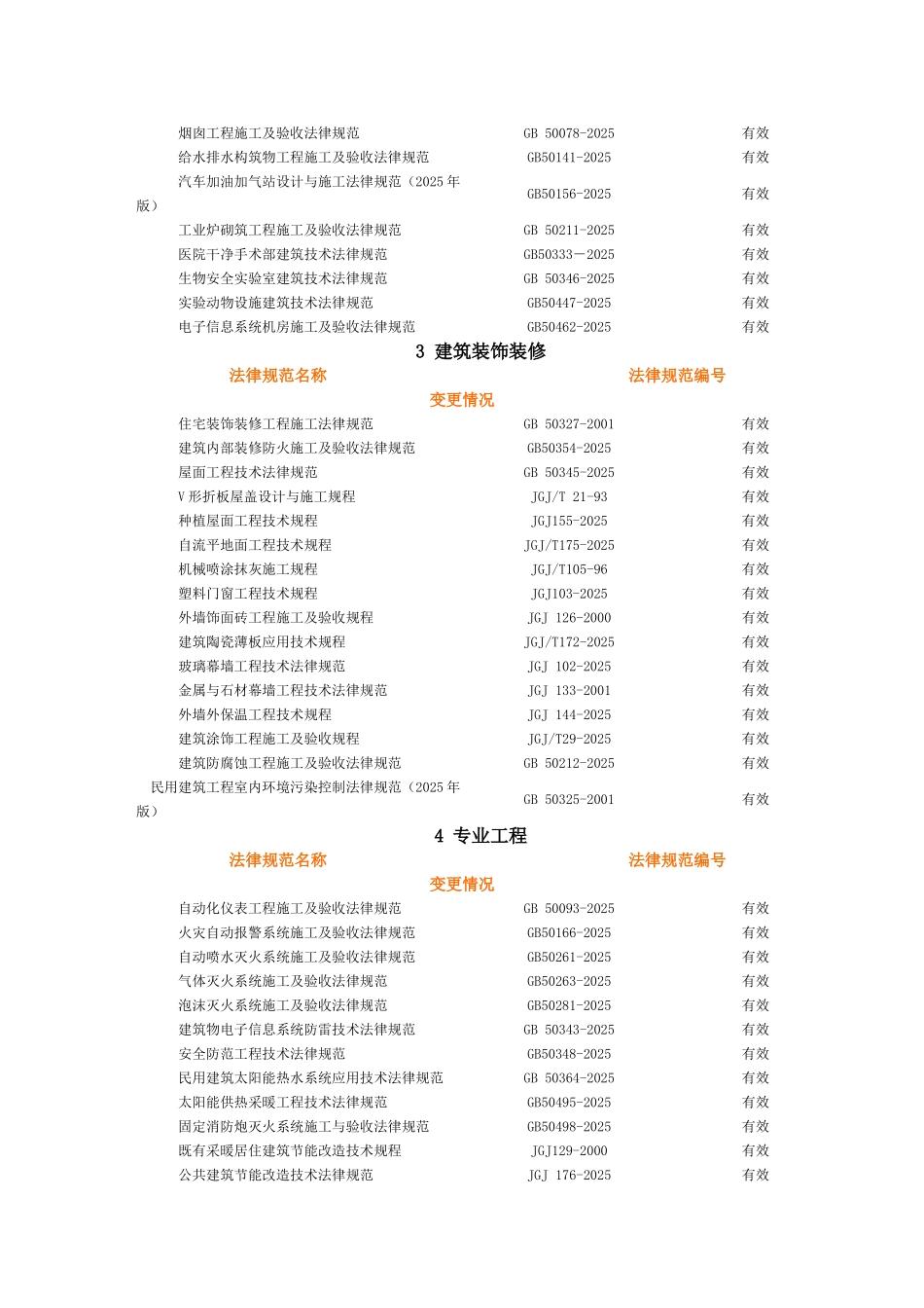 最新建筑施工规范大全_第2页
