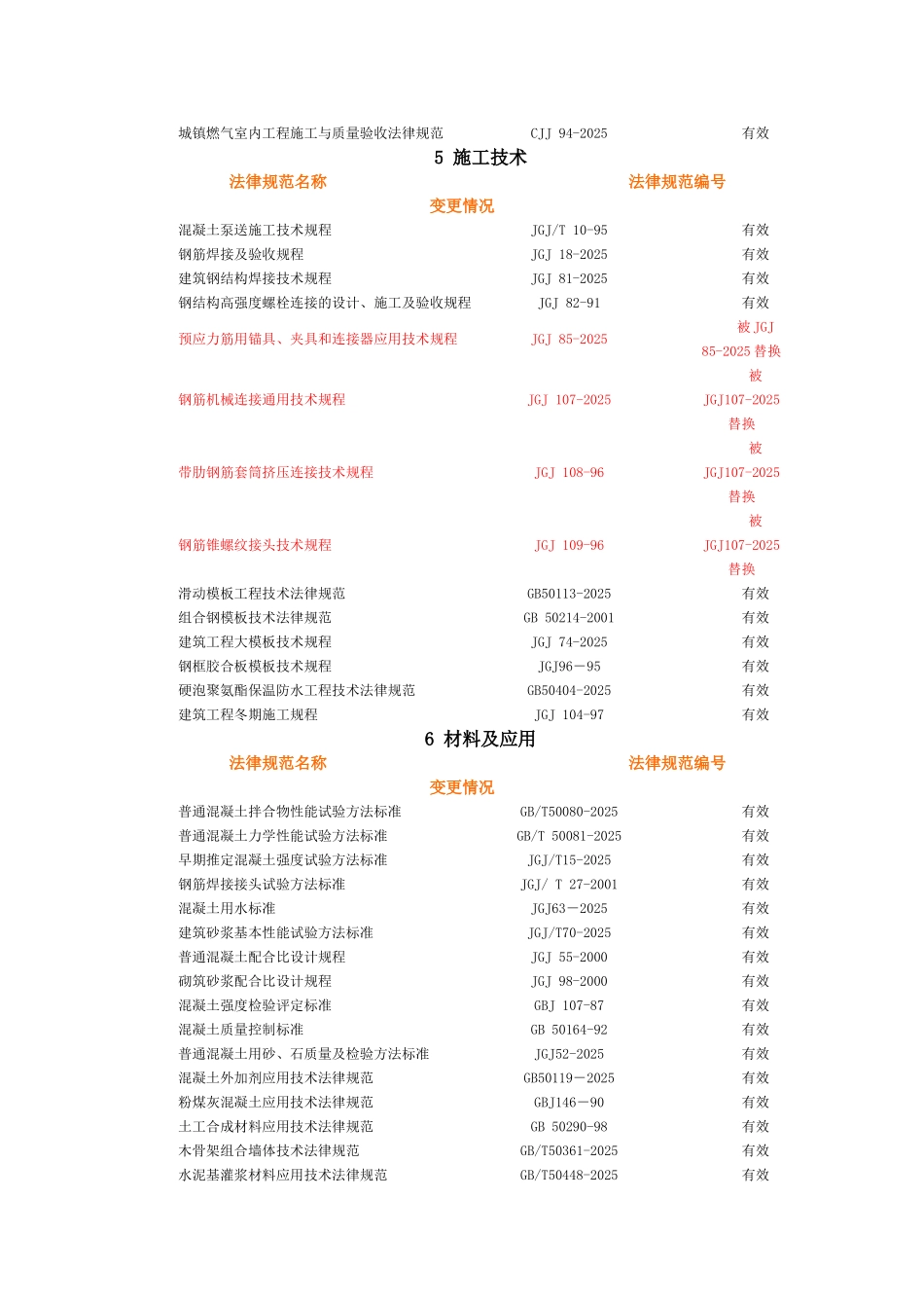 最新建筑施工规范大全_第3页