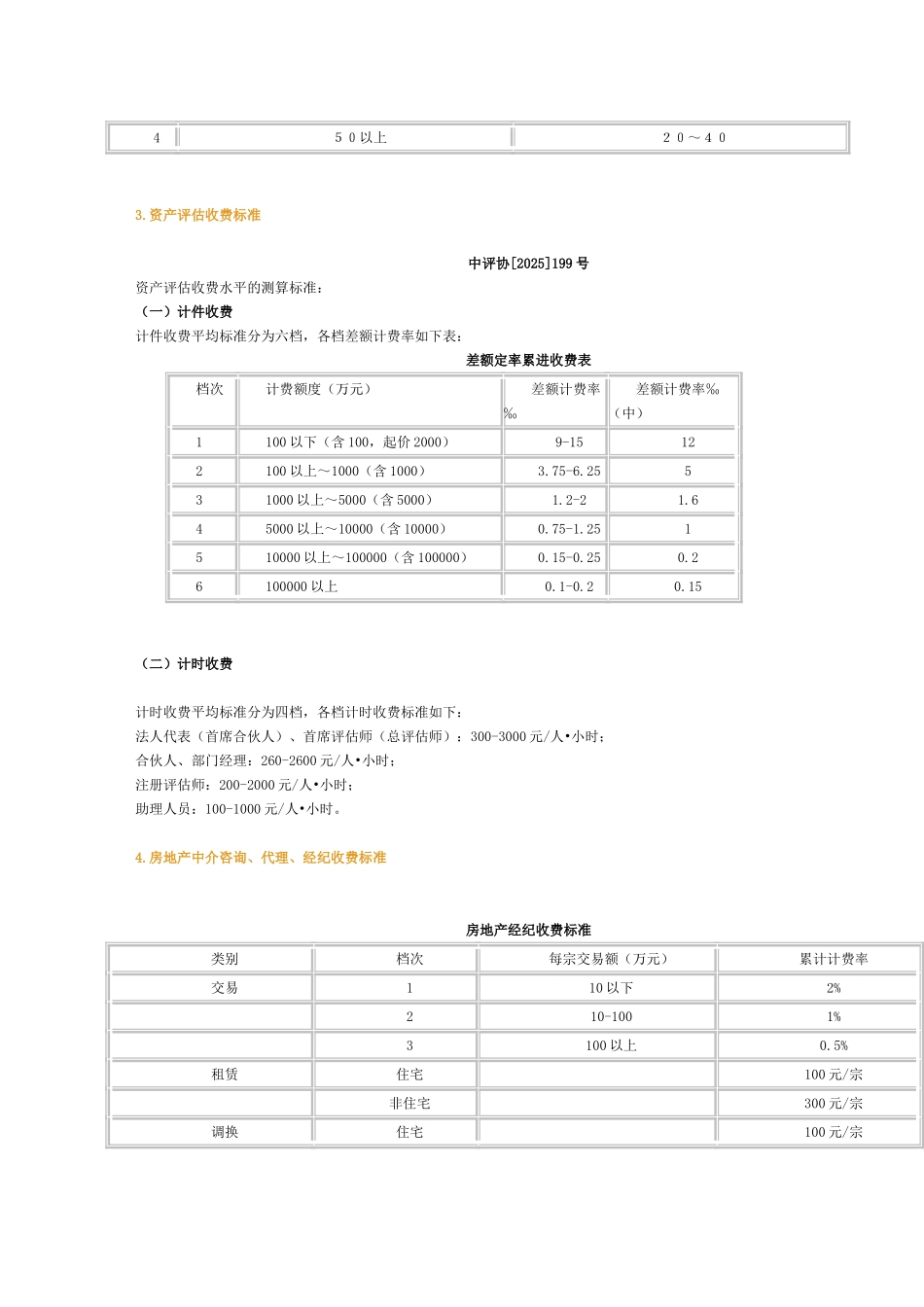 最新房地产评估、土地评估、资产评估收费标准_第2页