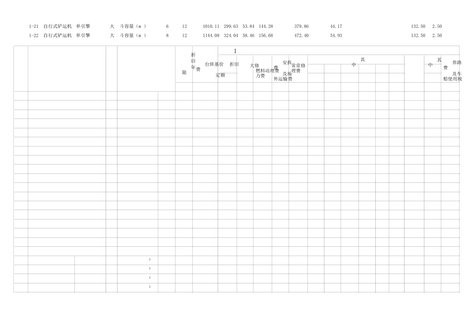 最新施工机械台班费用定额2025_第2页