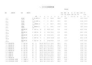 最新施工机械台班费用定额2025