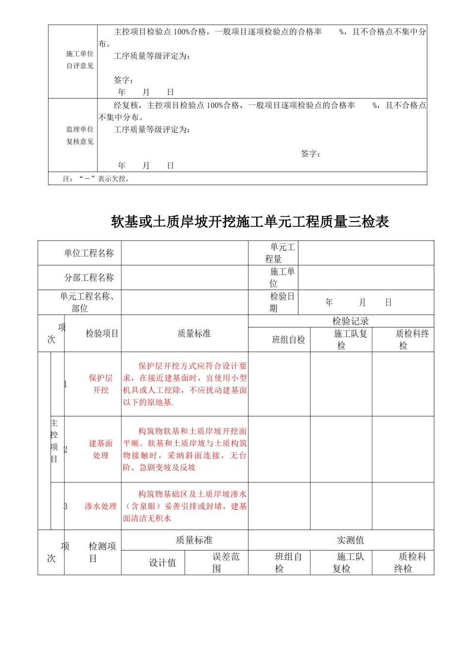 最新水利水电质量验收评定表及三检表_第2页