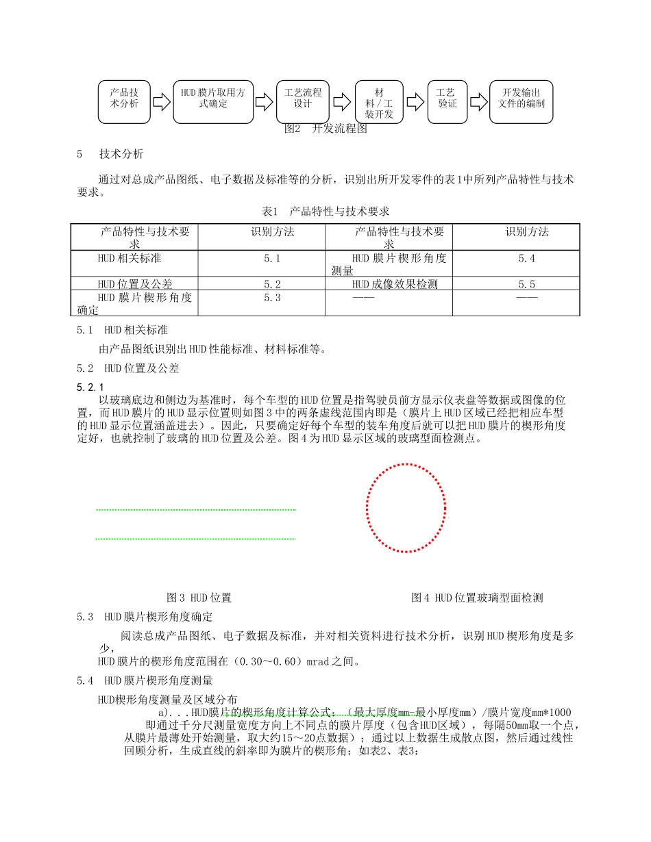最新汽车高科技HUD技术_第2页