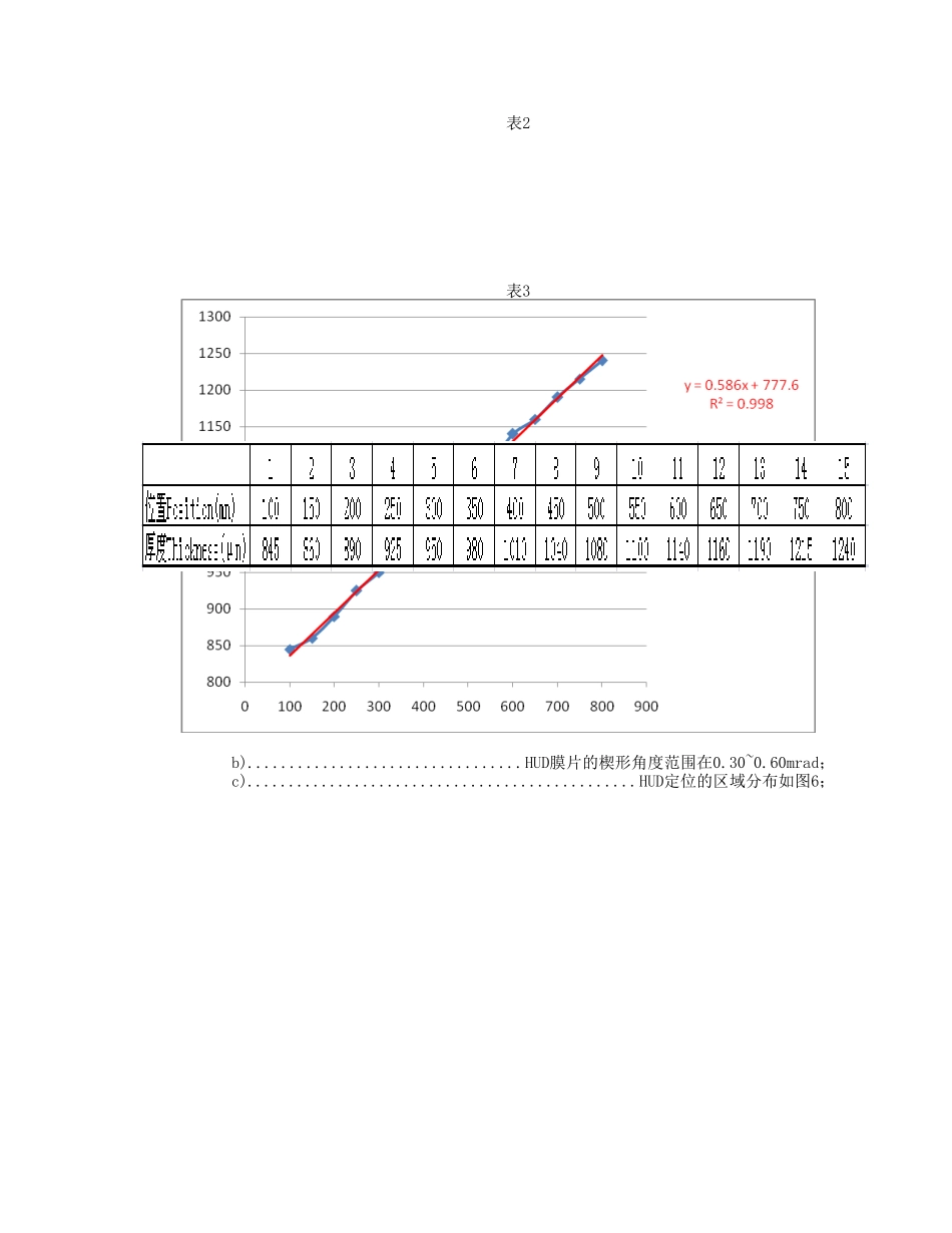 最新汽车高科技HUD技术_第3页