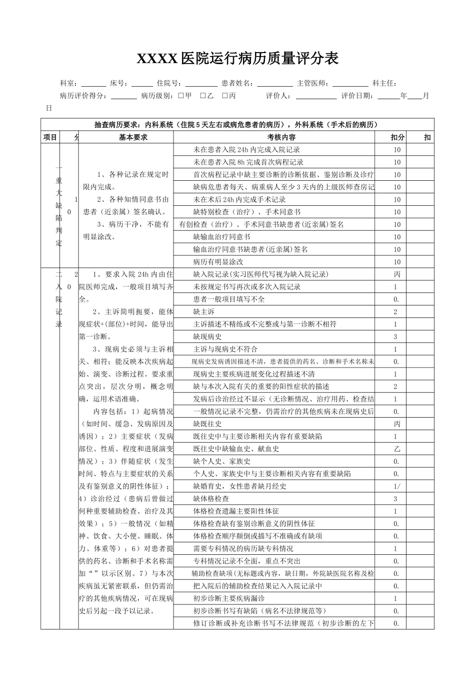 最新版医院运行病历质量评分表_第1页
