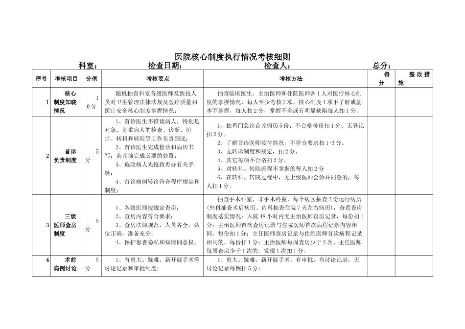 最新版医院核心制度执行情况考核细则_第1页
