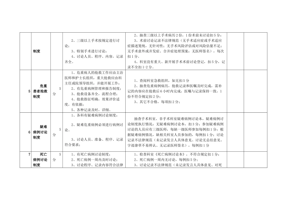 最新版医院核心制度执行情况考核细则_第2页