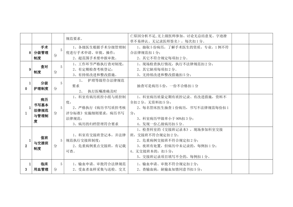 最新版医院核心制度执行情况考核细则_第3页