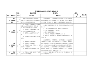 最新版医院核心制度执行情况考核细则