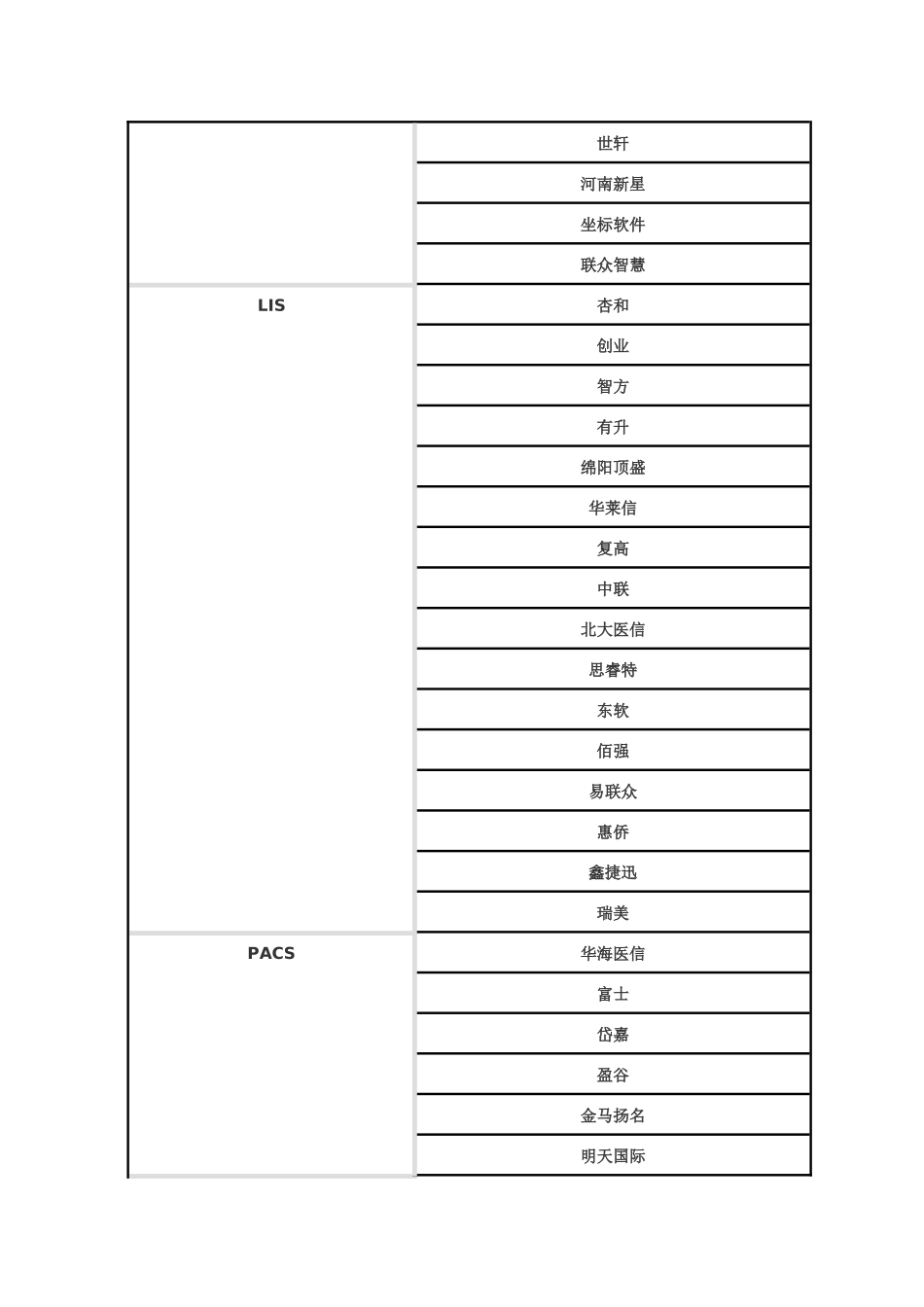 最新版国内各类HIT软件主要供应商大全_第2页