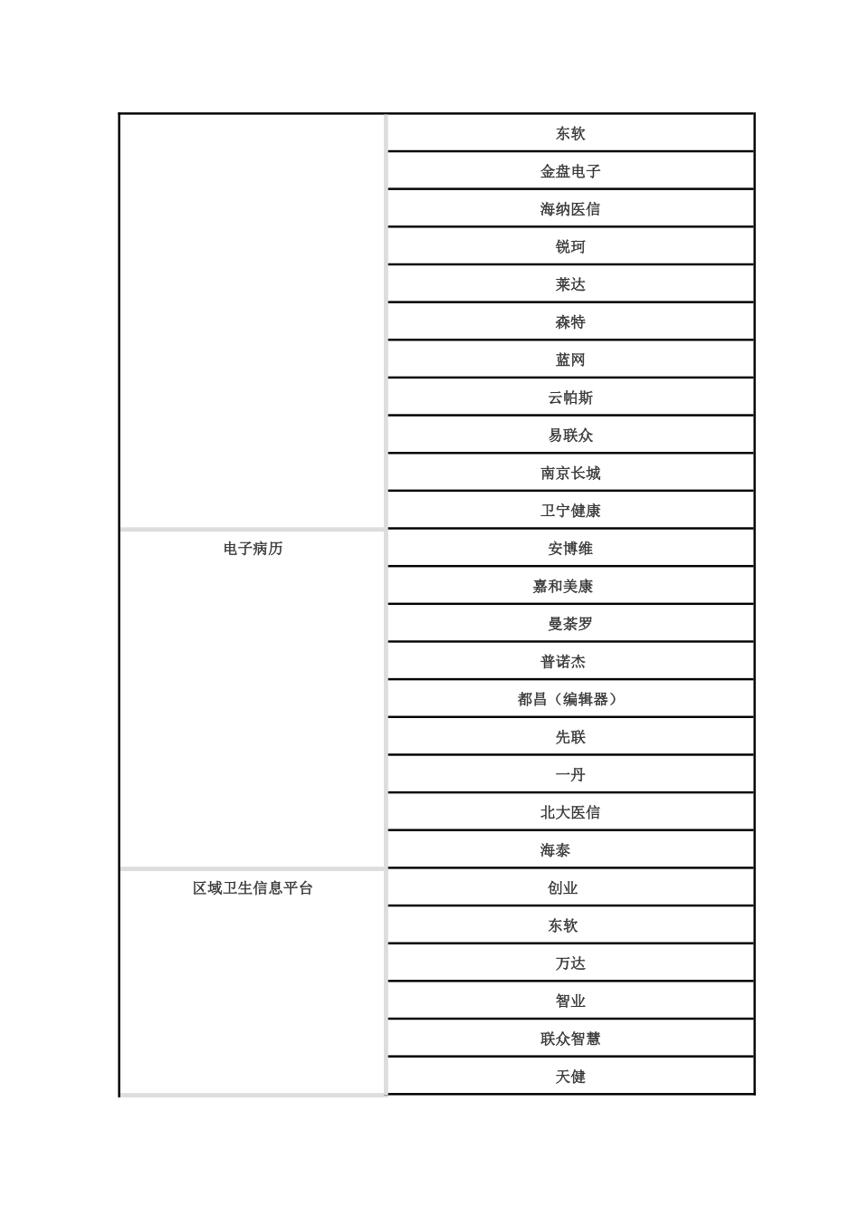 最新版国内各类HIT软件主要供应商大全_第3页