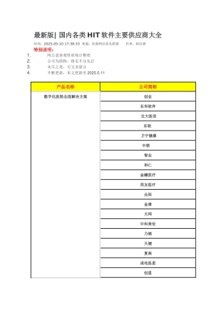 最新版国内各类HIT软件主要供应商大全