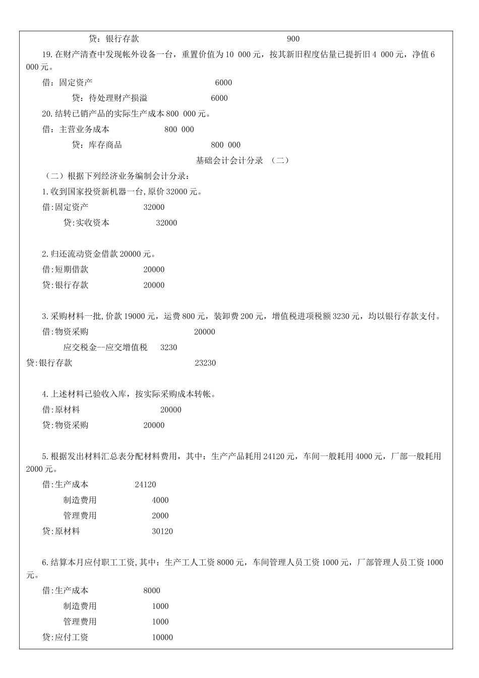 最新版基础会计分录大全_第3页