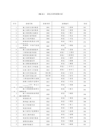 最新版水利水电工程施工、监理常用表格