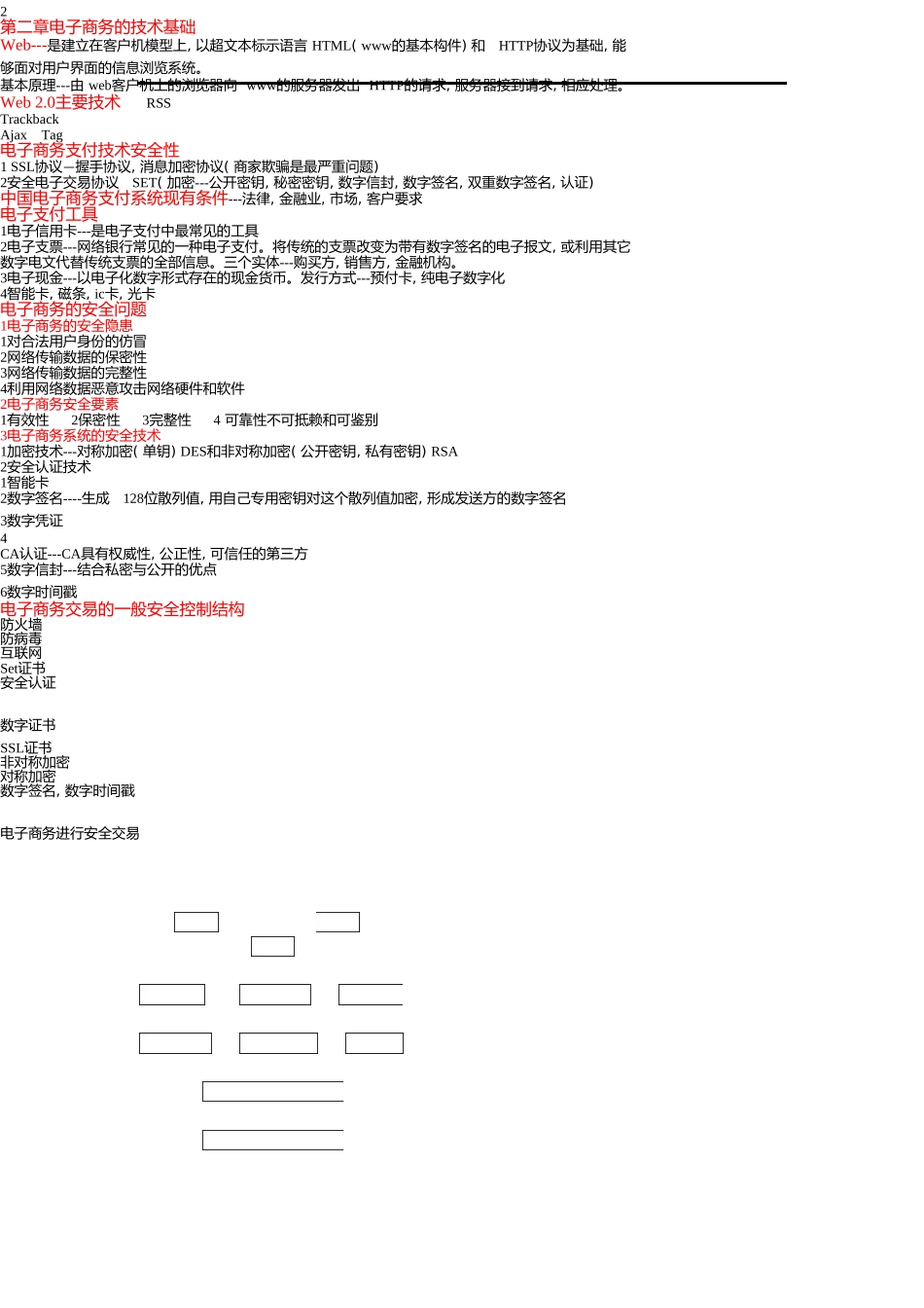 最新版电子商务概论复习资料_第2页