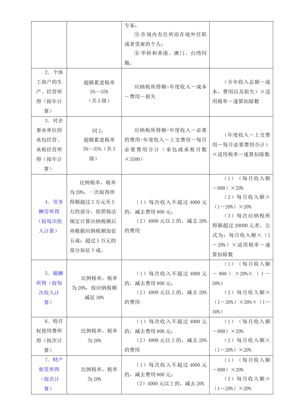 最新版税收计算公式汇总_第3页