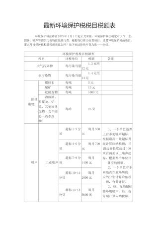 最新环境保护税税目税额表