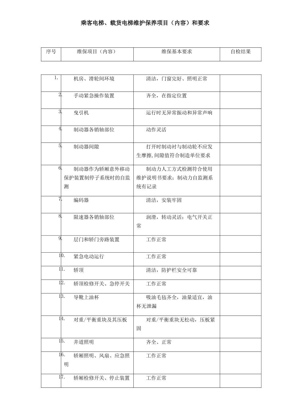 最新电梯维保项目_第1页