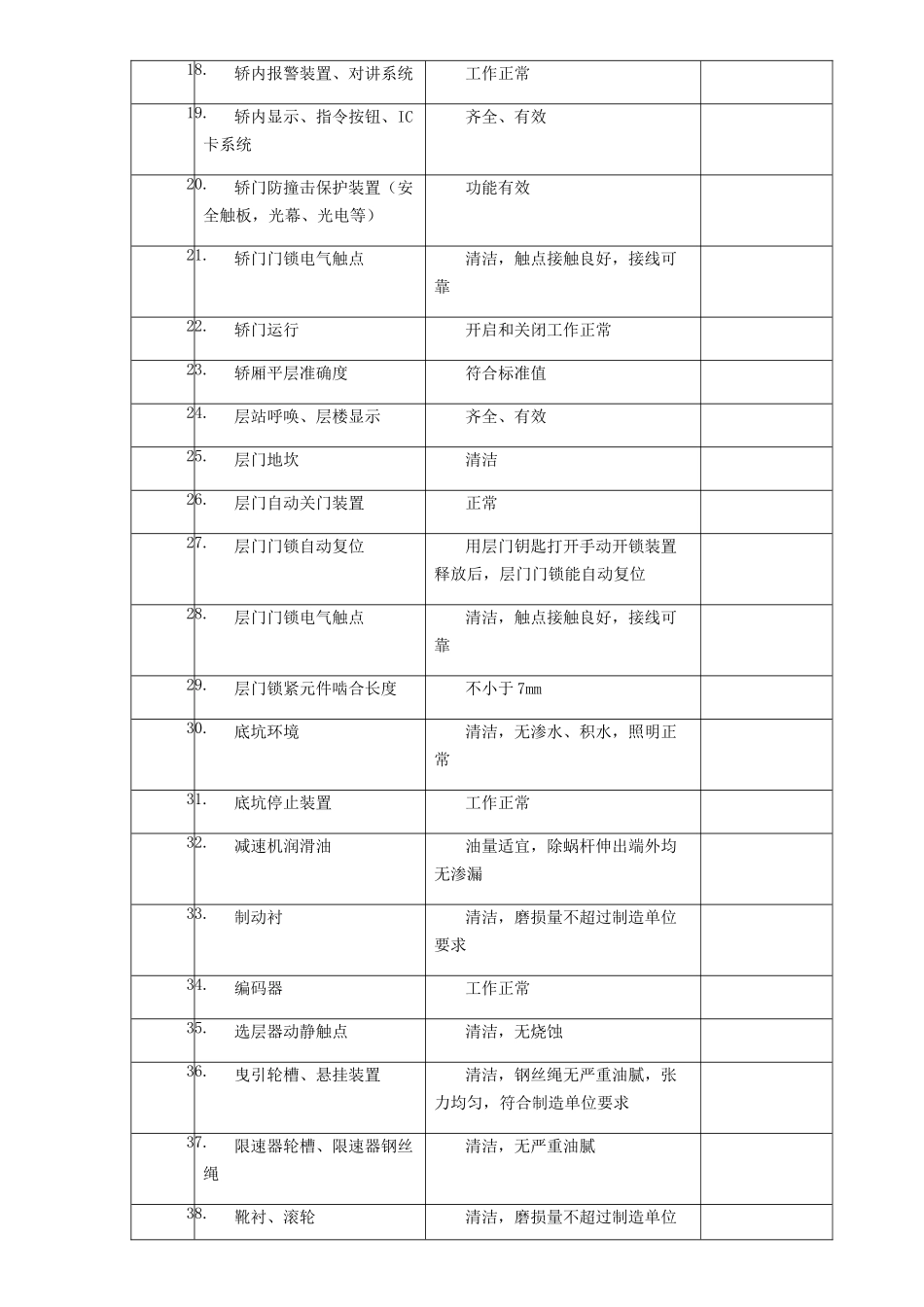 最新电梯维保项目_第2页