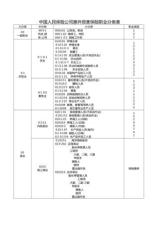 最新职业分类表