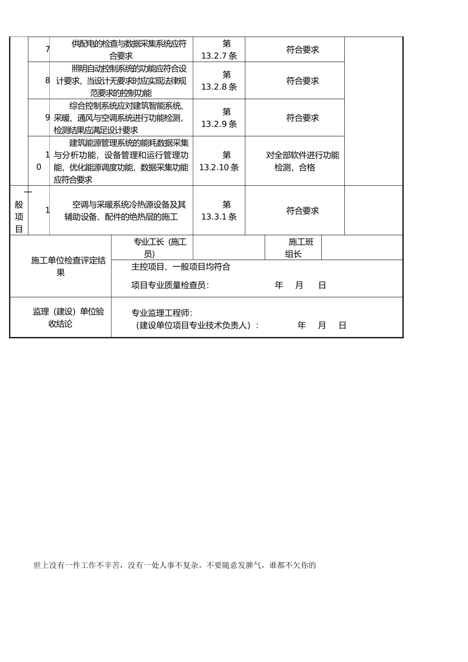 最新资料监测与控制节能工程检验批质量验收记录表_第2页