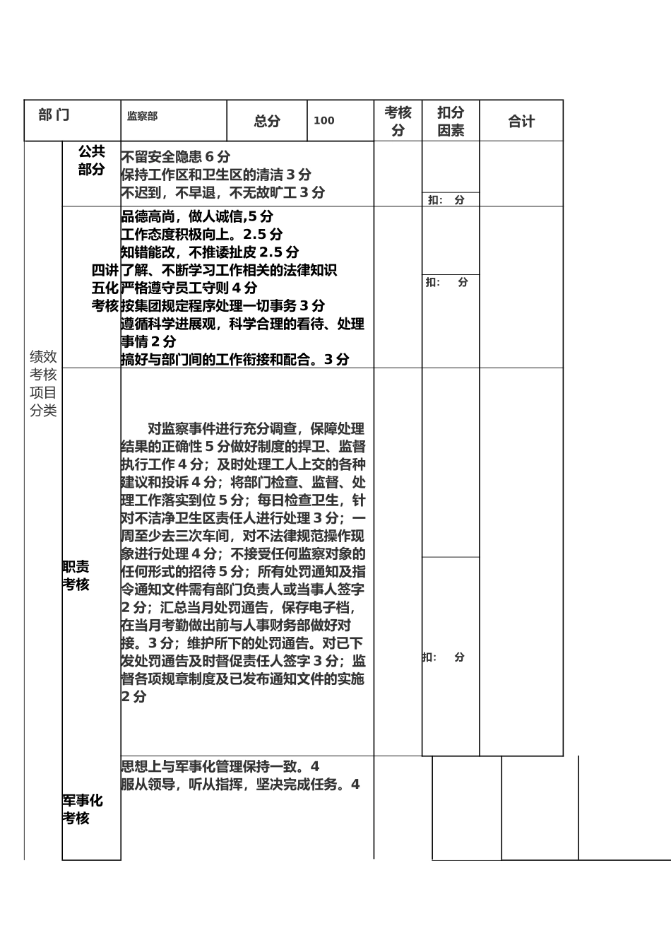 最新资料监察部绩效考核_第3页