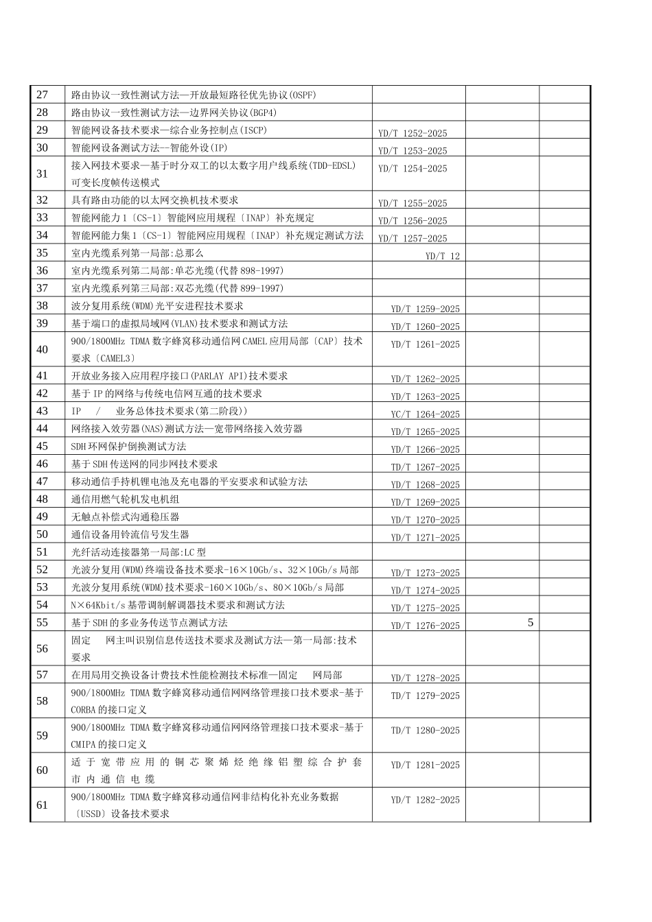 最新通信国家标准_第2页