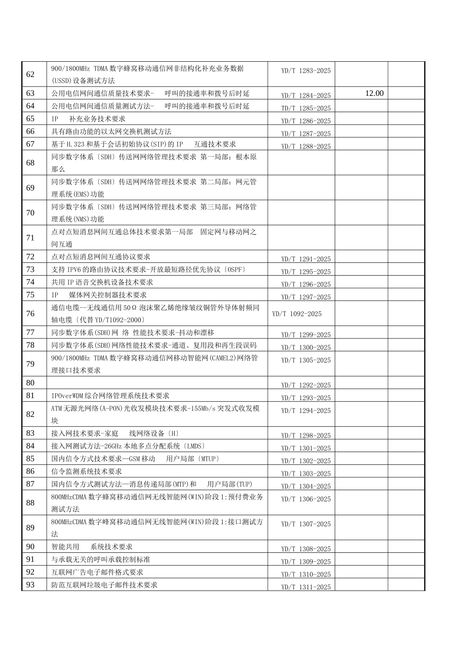 最新通信国家标准_第3页